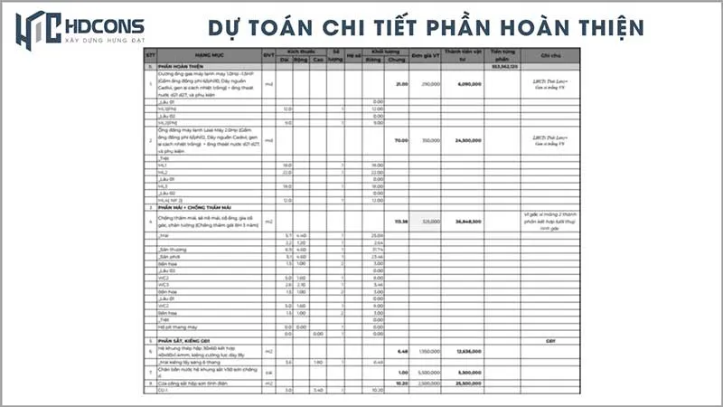 BẢNG GIÁ THI CÔNG PHẦN HOÀN THIỆN 2 1 Du toan chi tiet phan hoan thien